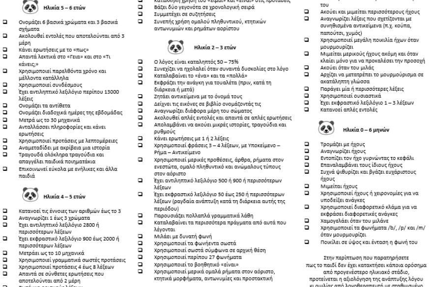 Στάδια Ανάπτυξης Λόγου κι Ομιλίας από 0 έως 7 ετών