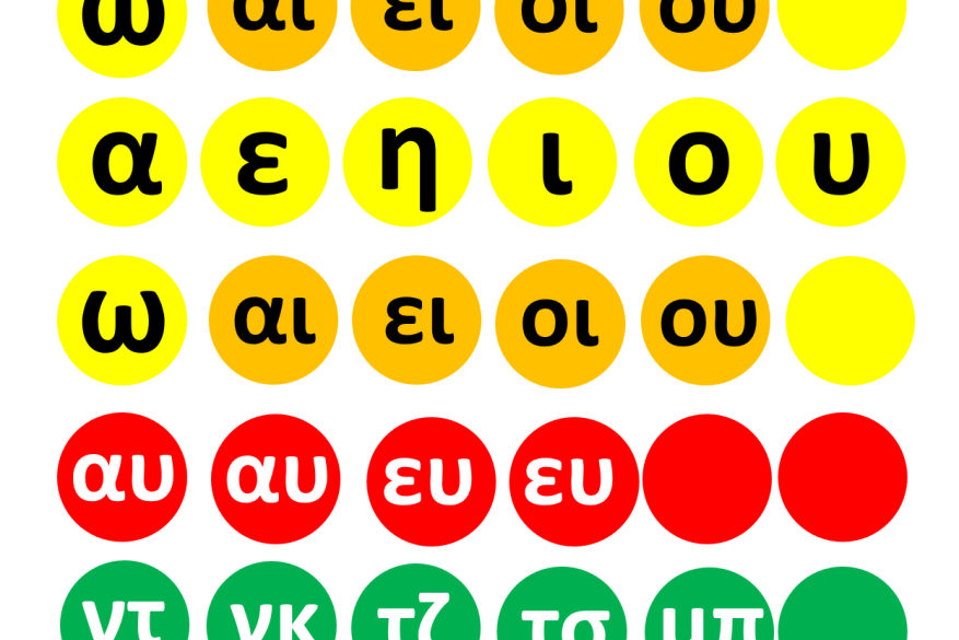Σχηματισμός λέξεων